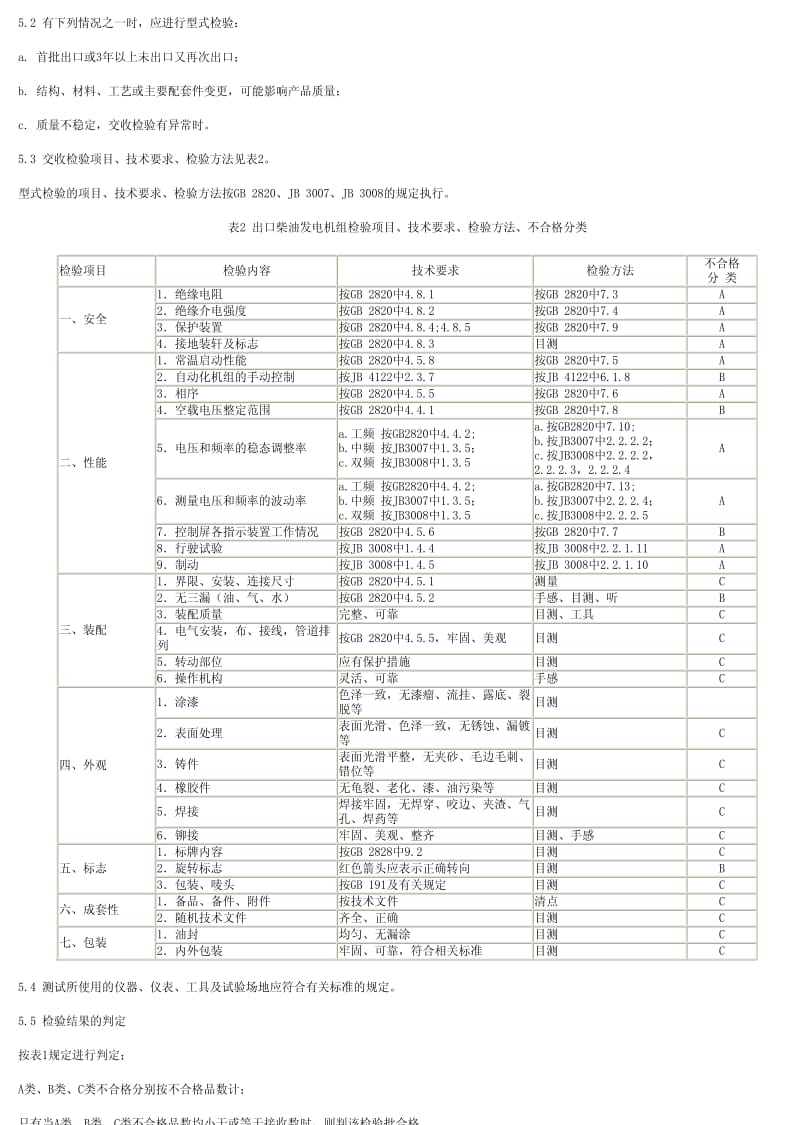 [商检标准]-SN0320-1994.pdf_第2页