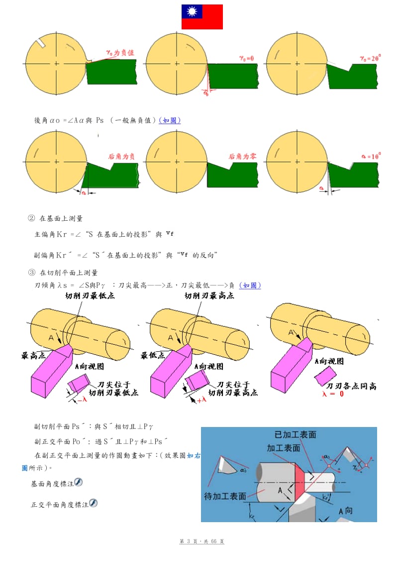 冷加工基礎.pdf_第3页