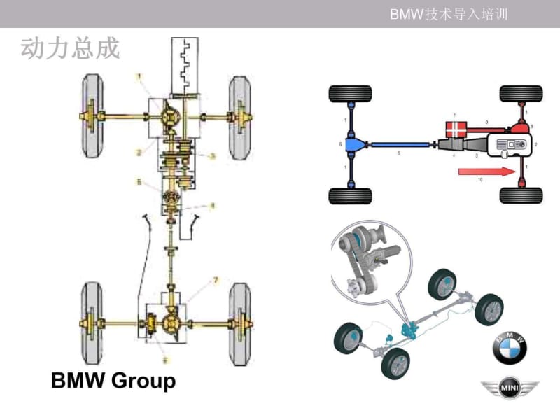 宝马BMW技术导入培训 动力传递.pdf_第2页