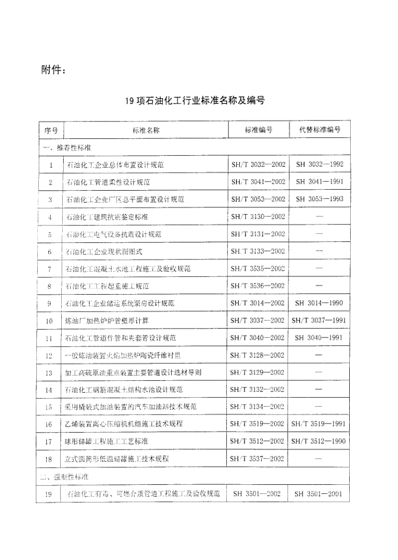 SH-T3041-2002石油化工管道柔性设计规范.pdf_第3页