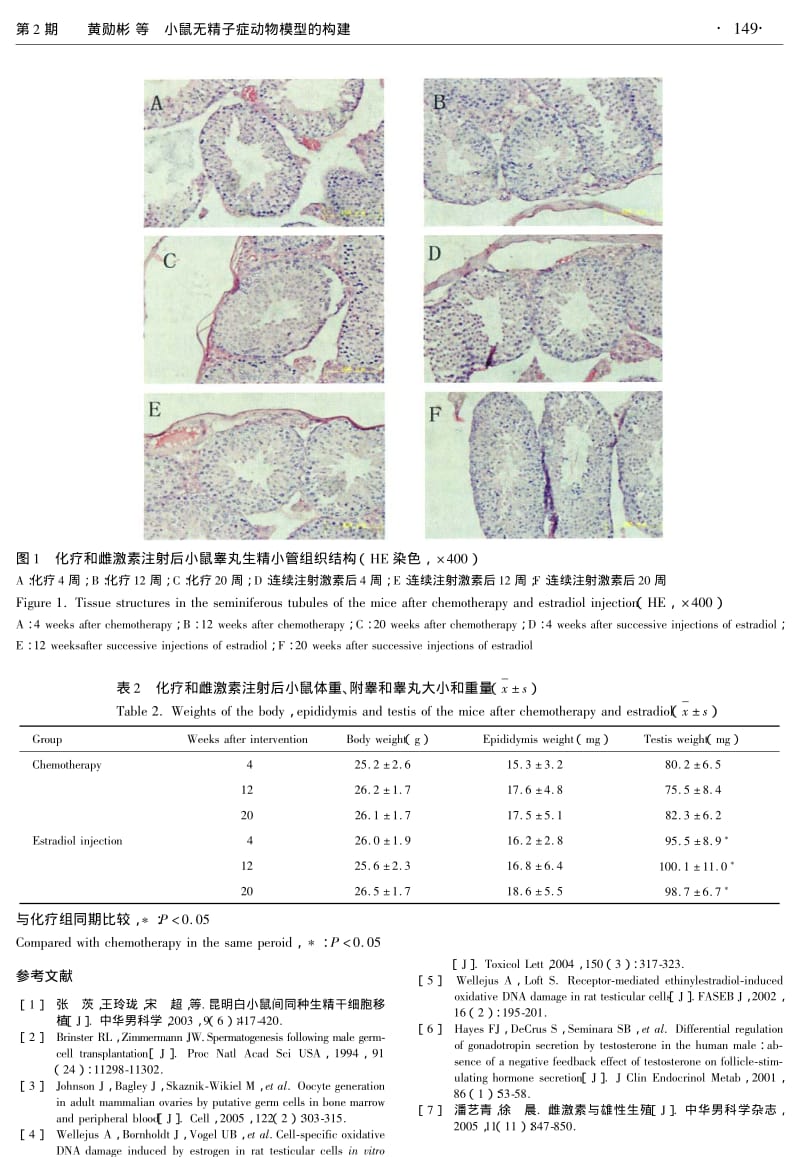 小鼠无精子症动物模型的构建.pdf_第3页