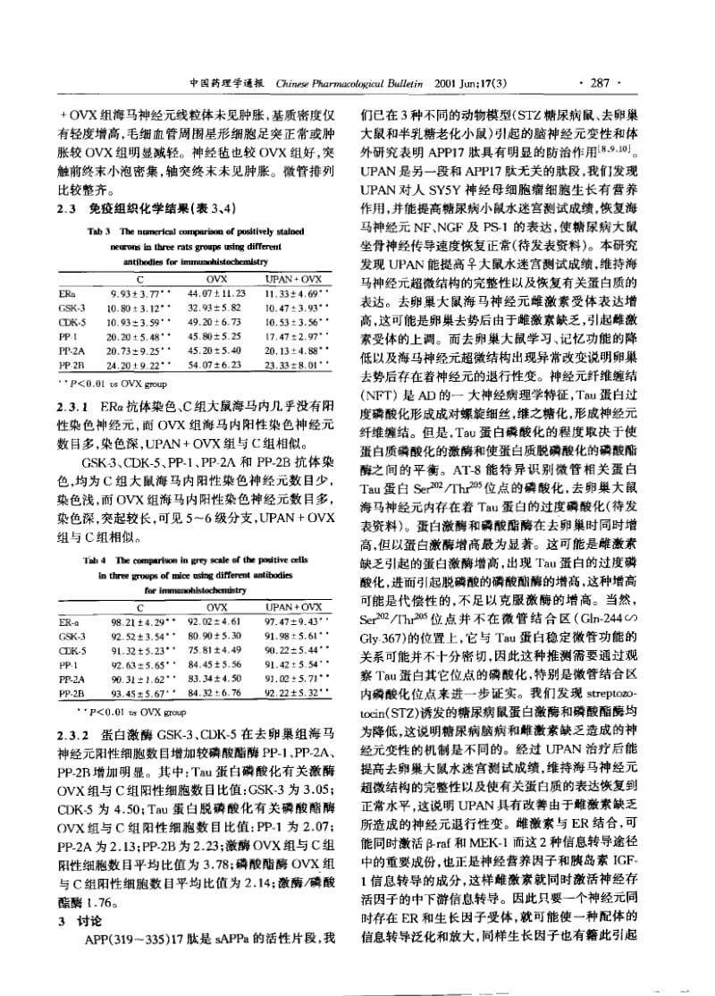 UPAN对去卵巢大鼠神经元退行性变的作用.pdf_第3页