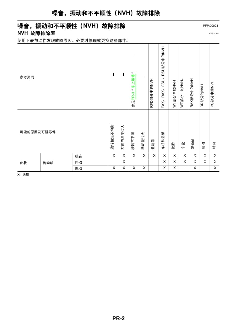 日产E25维修手册-PR.pdf_第2页