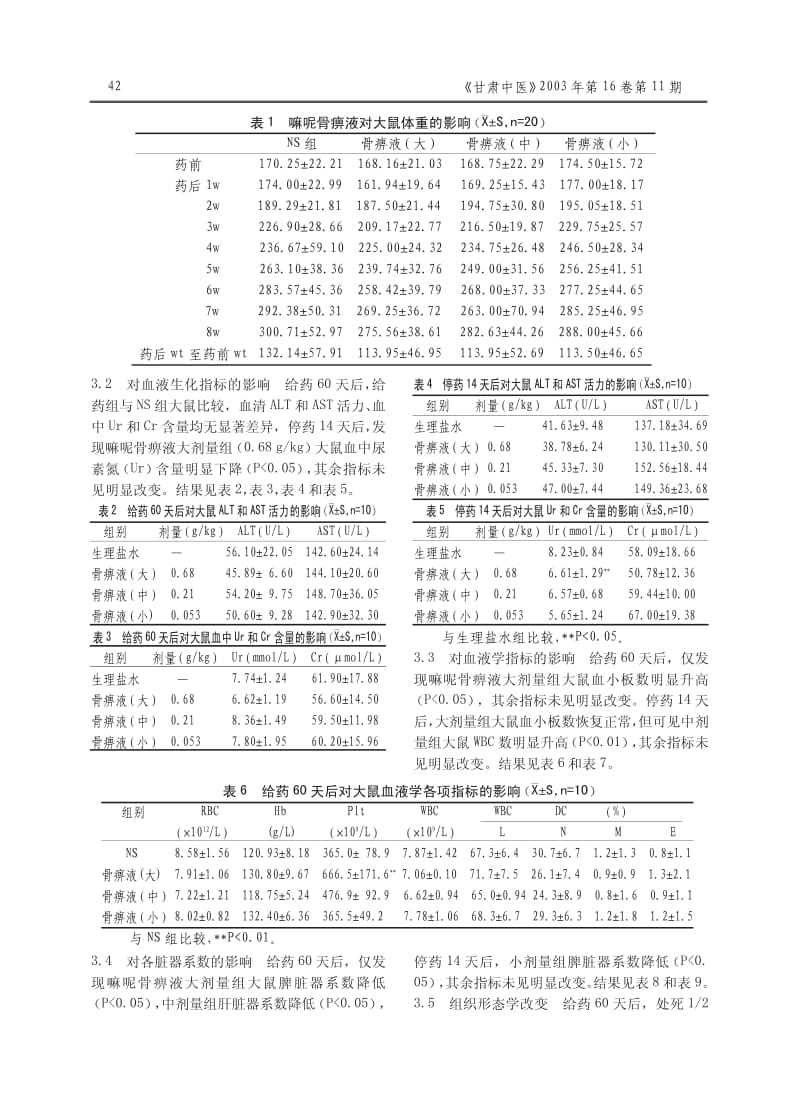 嘛呢骨痹液对大鼠的长期毒性试验.pdf_第2页