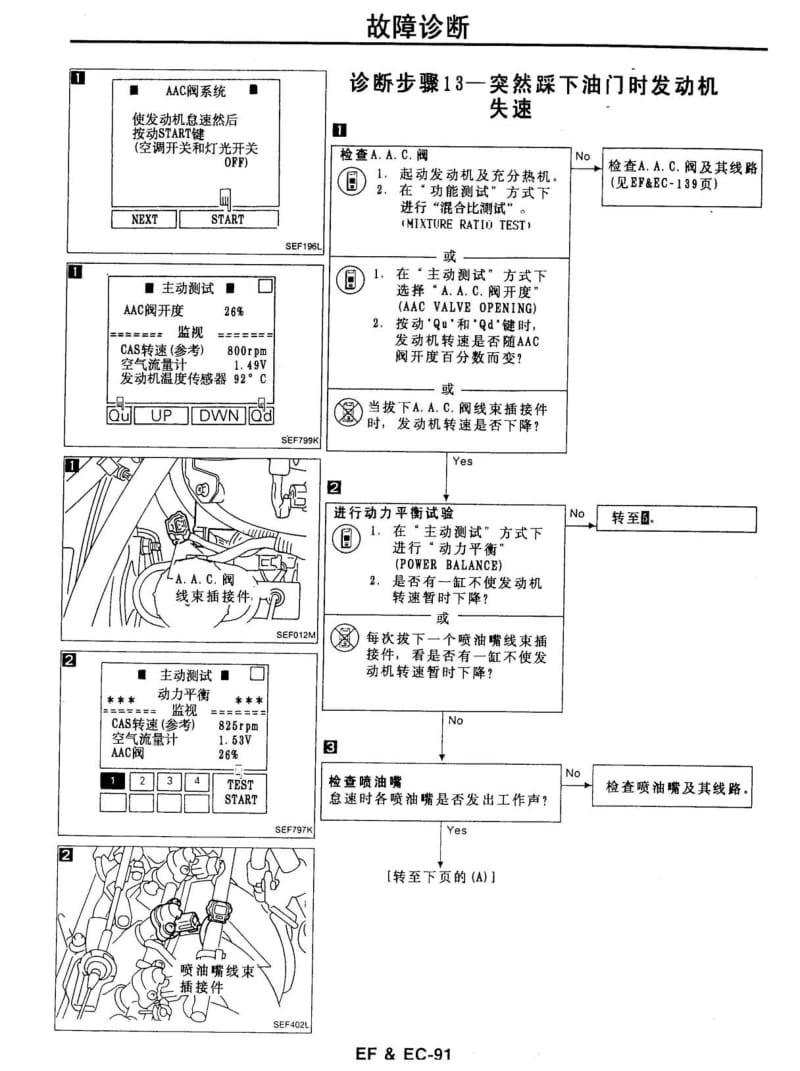 日产U13维修手册-EF&ampEC-2.pdf_第1页