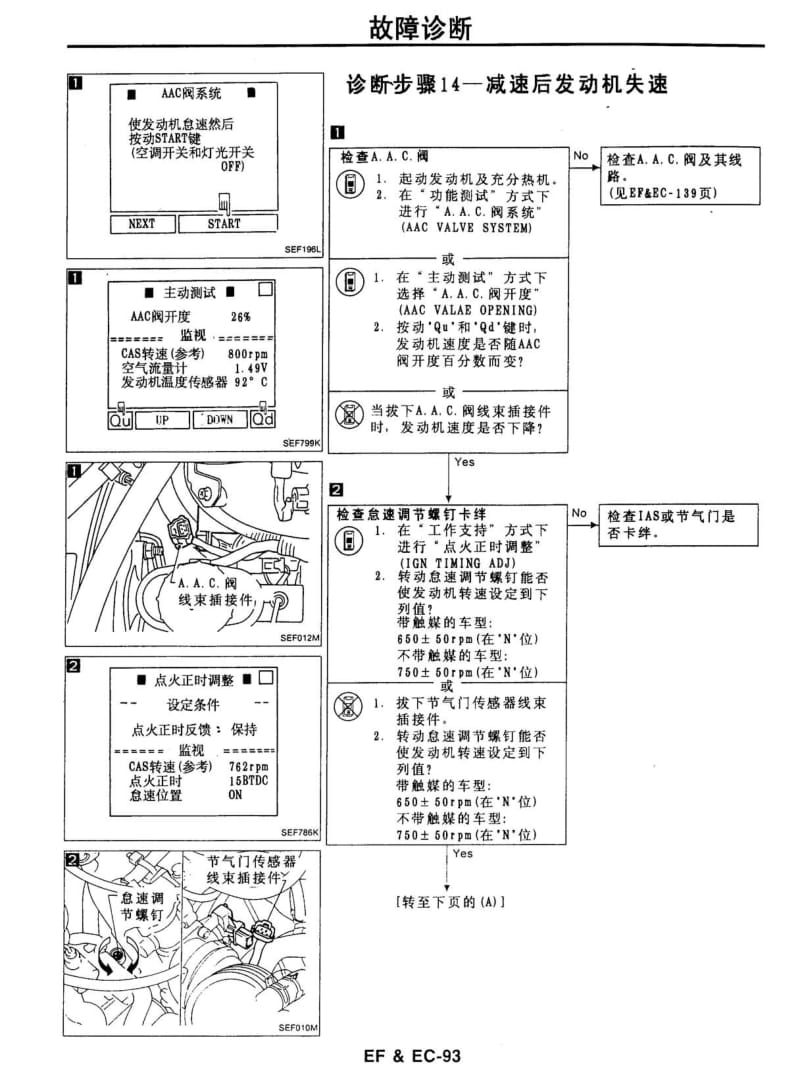 日产U13维修手册-EF&ampEC-2.pdf_第3页