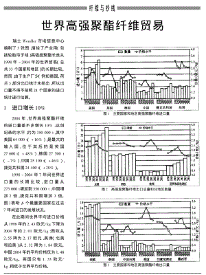 世界高强聚酯纤维贸易.pdf