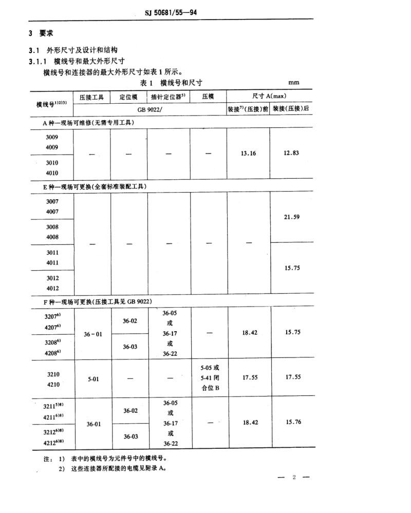 [电子标准]-SJ 50681.55-1994 SMA系列(接半硬电缆)插孔接触件锁紧螺母安装2级射频同轴插座连接器详细规范.pdf_第2页