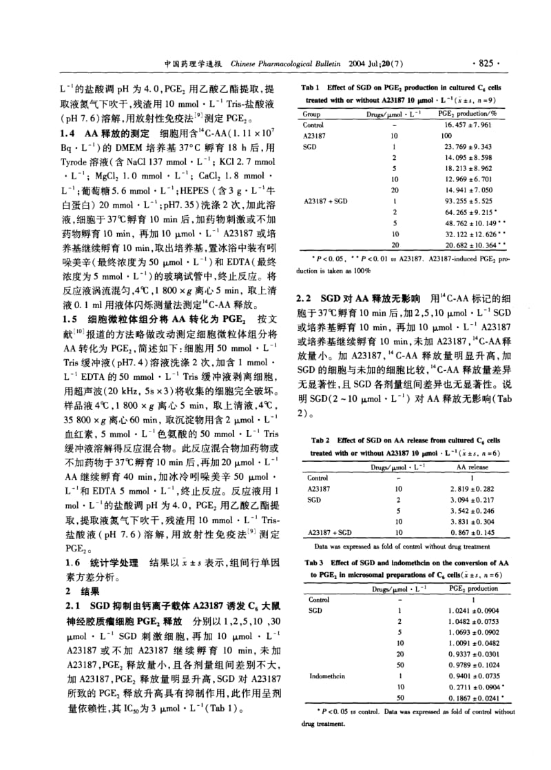 体外柴胡皂苷元d对C6大鼠神经胶质瘤细胞前列腺素E2生成的影响.pdf_第2页