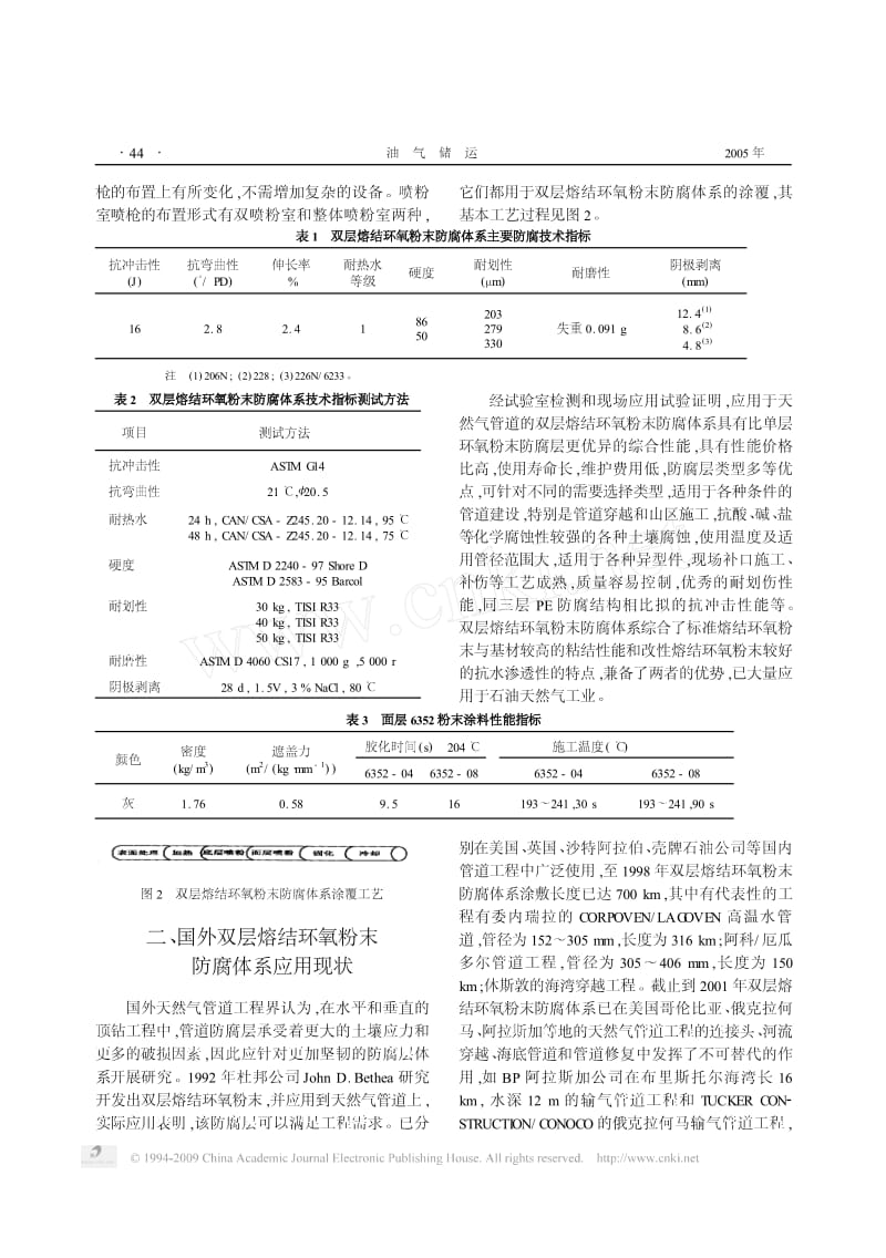 天然气管道双层熔结环氧粉末防腐体系的应用.pdf_第2页