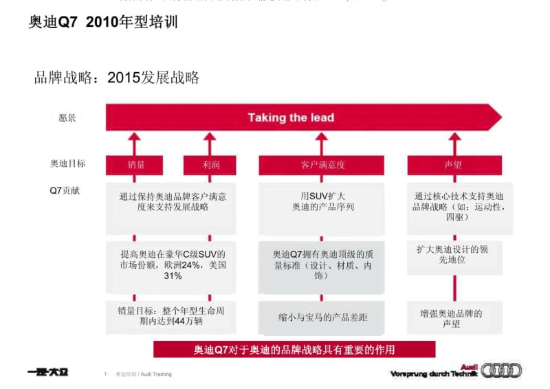 奥迪Q7 车型培训.pdf_第1页