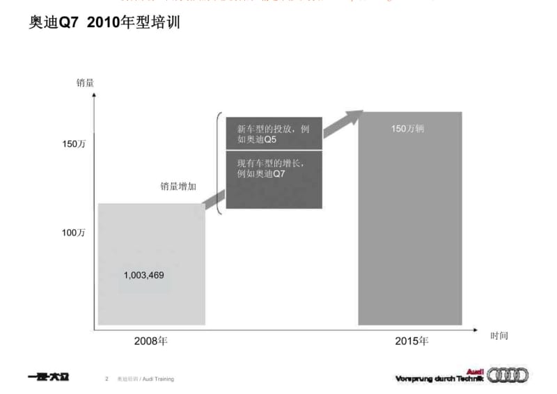 奥迪Q7 车型培训.pdf_第2页