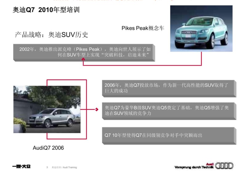 奥迪Q7 车型培训.pdf_第3页