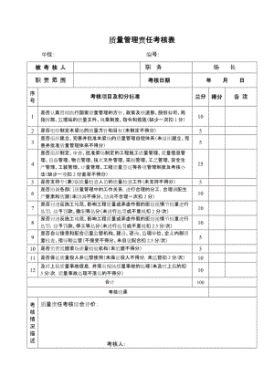 企业质量管理责任考核表.doc