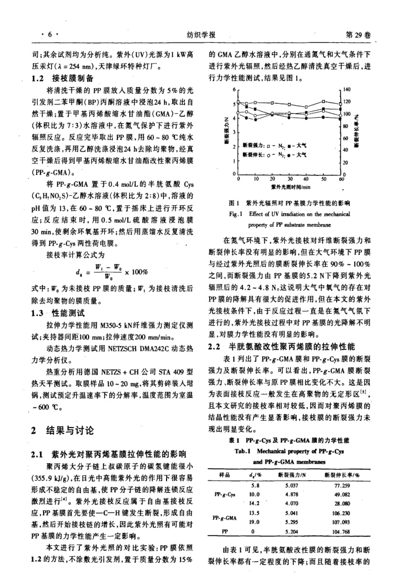 半胱氨酸改性聚丙烯膜的热稳定性与力学性能.pdf_第2页