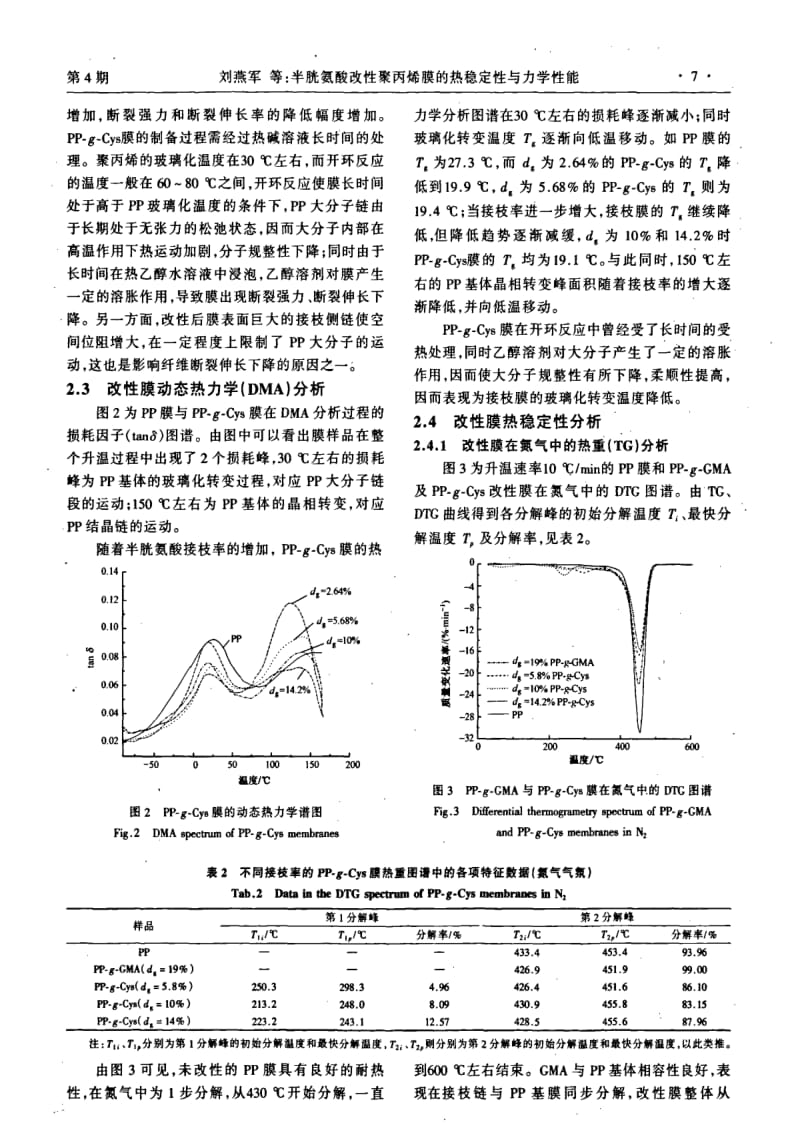 半胱氨酸改性聚丙烯膜的热稳定性与力学性能.pdf_第3页