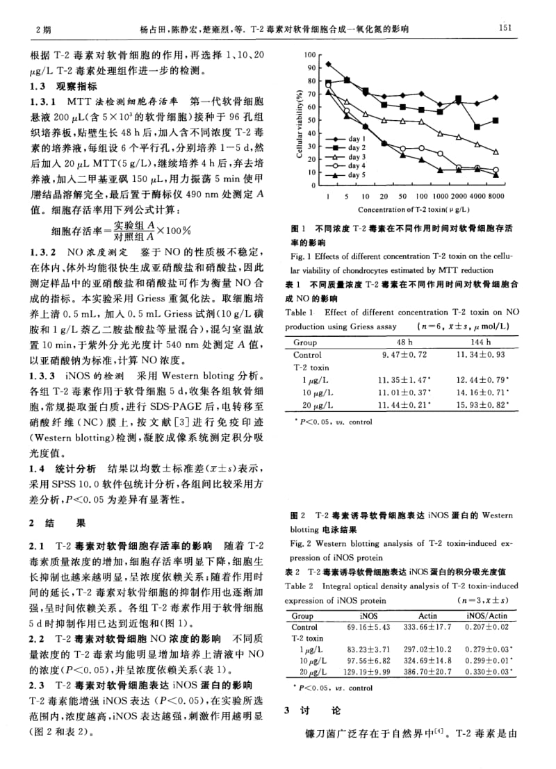 T2毒素对软骨细胞合成一氧化氮的影响.pdf_第2页