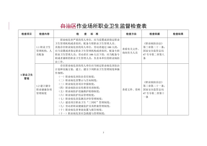 作业场所职业卫生监督检查表.doc_第1页