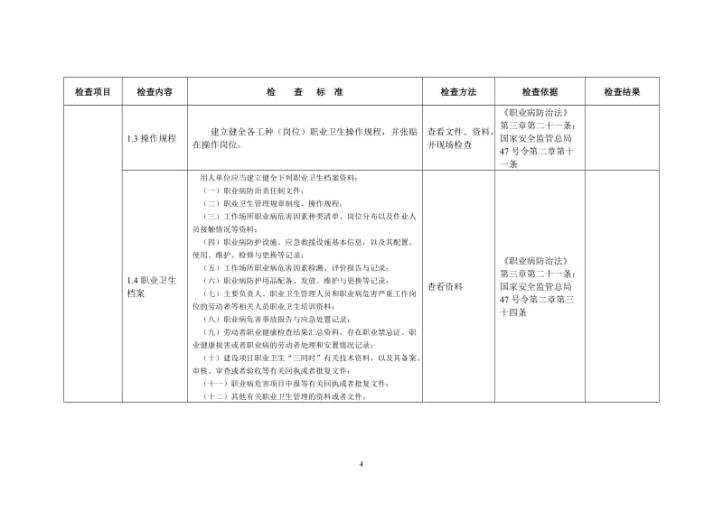 作业场所职业卫生监督检查表.doc_第2页