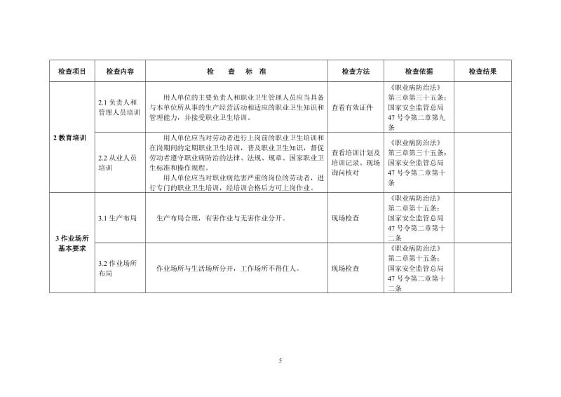 作业场所职业卫生监督检查表.doc_第3页