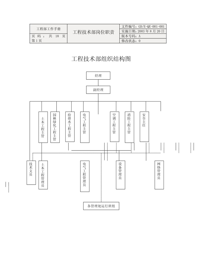 工程技术部岗位职责.pdf_第1页