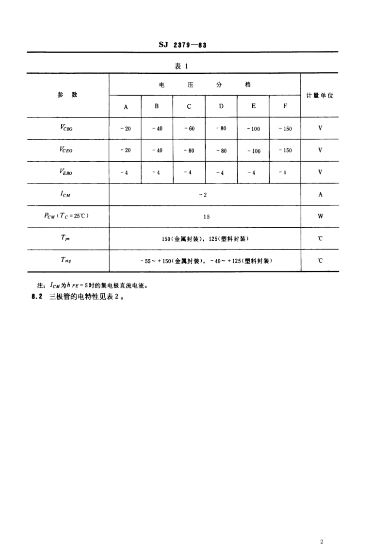 [电子标准]-SJ 2379-1983 3CD553型、3CD554型、3CD653型PNP硅外延平面低频大功率三极管.pdf_第2页