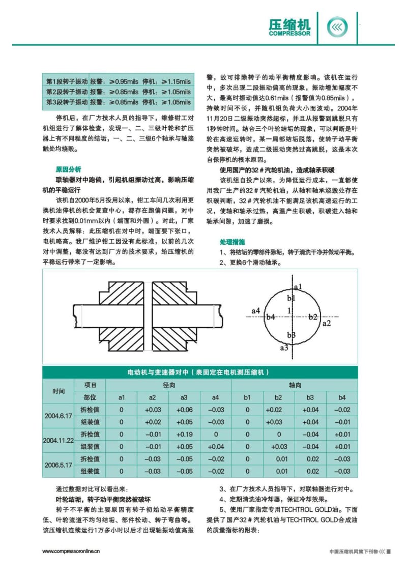 无油离心式空气压缩机自保停机故障分析与处理.pdf_第2页