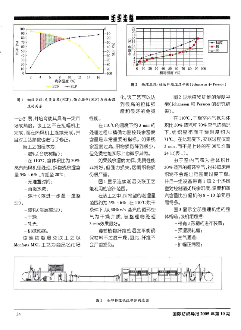 功能性衬衫和床用织物的生产设备和工艺参数.pdf_第2页