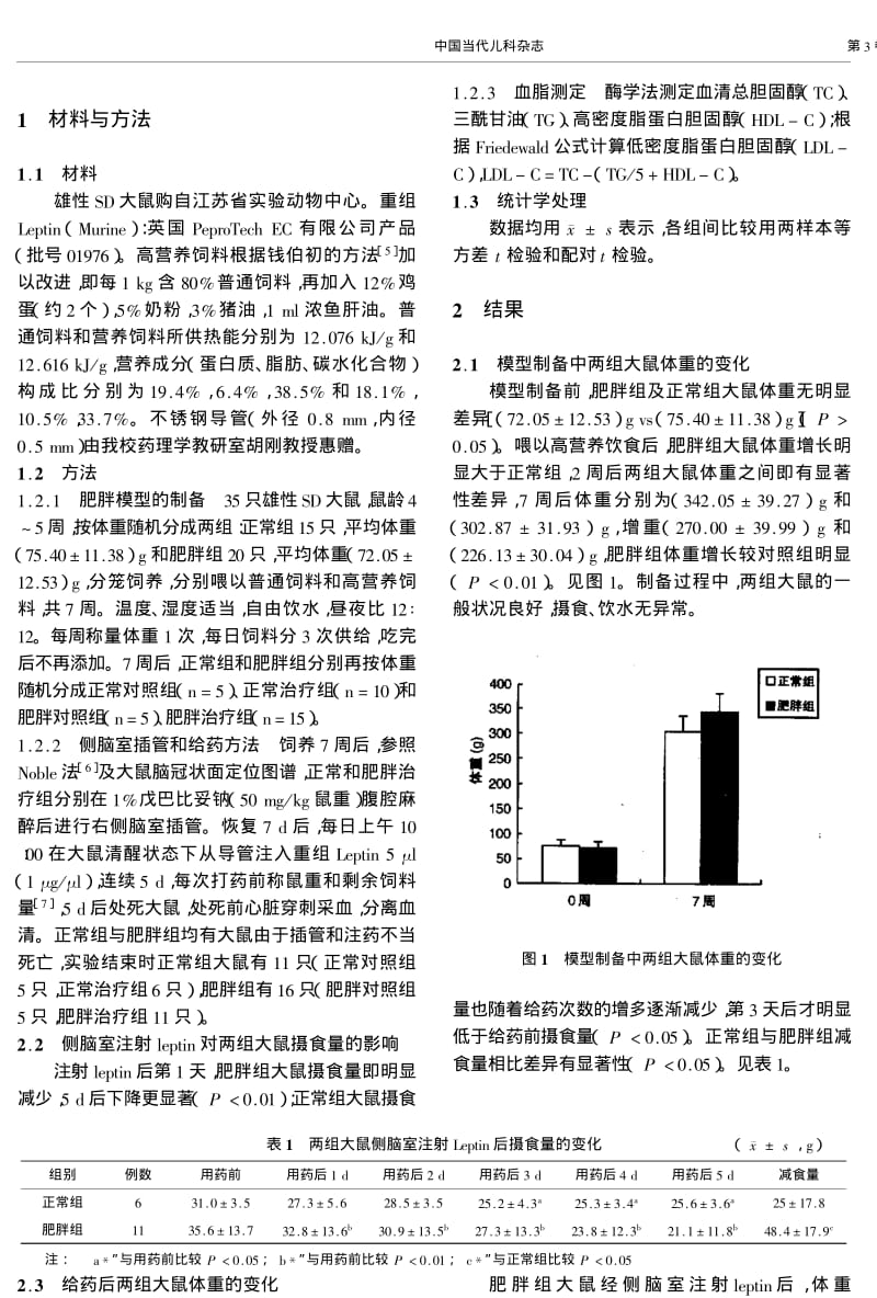 Leptin对营养性肥胖大鼠摄食量体重和血脂的影响.pdf_第2页