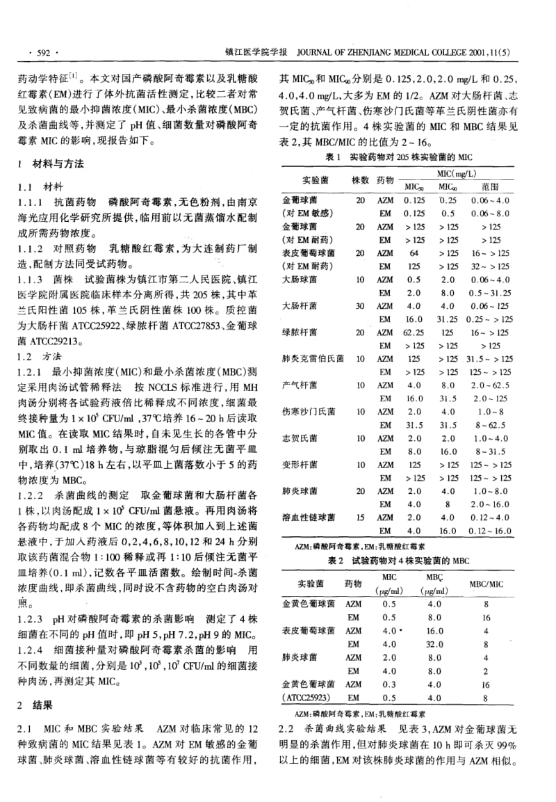 国产磷酸阿奇霉素体外抗菌作用试验.pdf_第2页