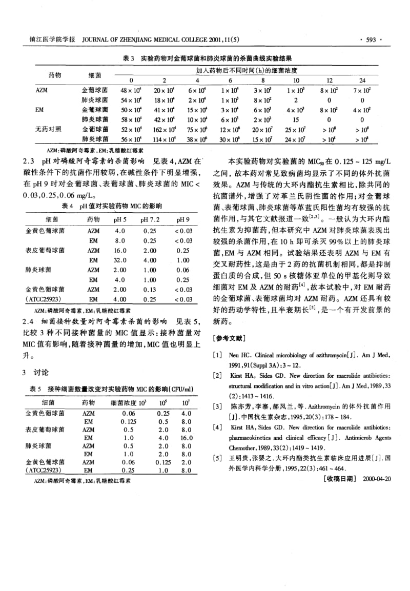 国产磷酸阿奇霉素体外抗菌作用试验.pdf_第3页