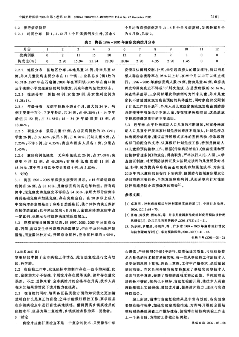 淄博市开展痰涂片盲法复检工作情况分析.pdf_第2页