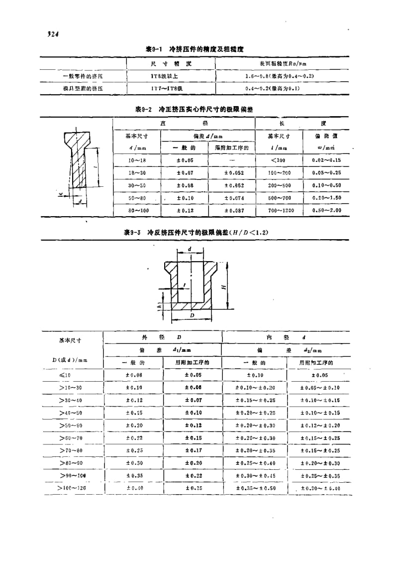 温热挤压工艺技术之三.pdf_第2页