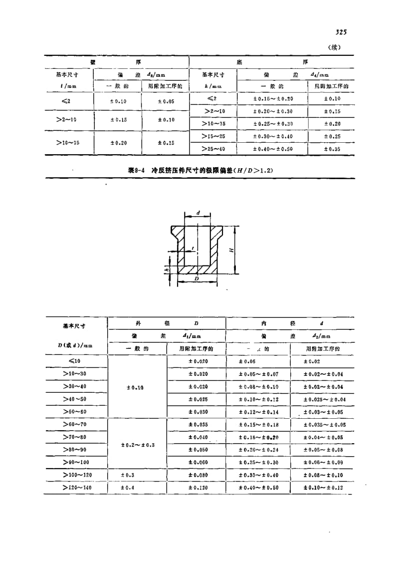 温热挤压工艺技术之三.pdf_第3页