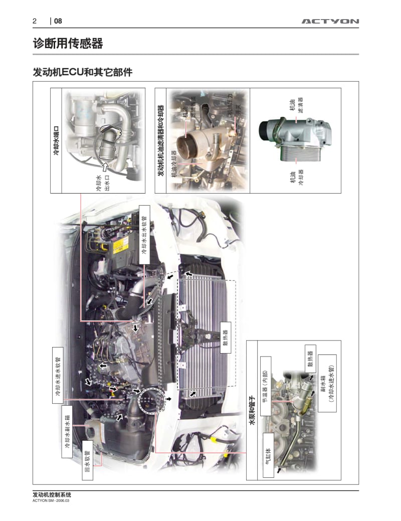 双龙爱腾SUV-ACTYON维修手册-发动机控制系统.pdf_第2页