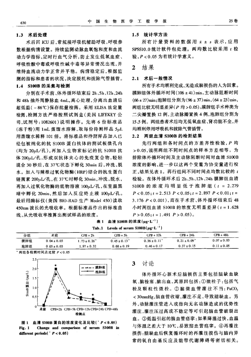 不同类型氧合器对体外循环心脏术后血清S100B的影响.pdf_第2页