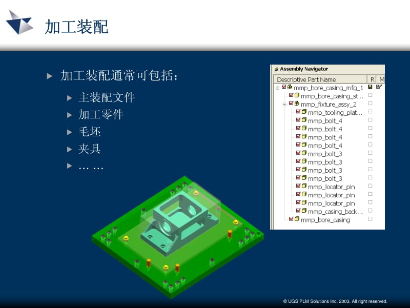 UG NX CAM培训教程.pdf_第3页