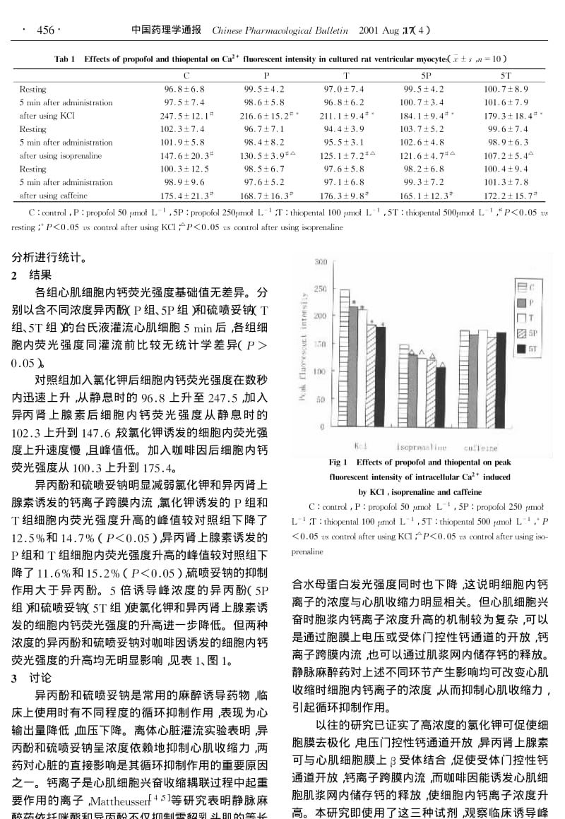 异丙酚和硫喷妥钠对大鼠心肌细胞钙离子移动的影响.pdf_第2页