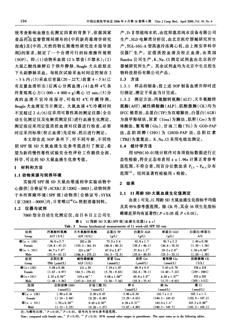 新药长毒试验动物血液生化测定规范化研究系列之五--SPF级SD大鼠血液生化参考值的建立.pdf_第2页