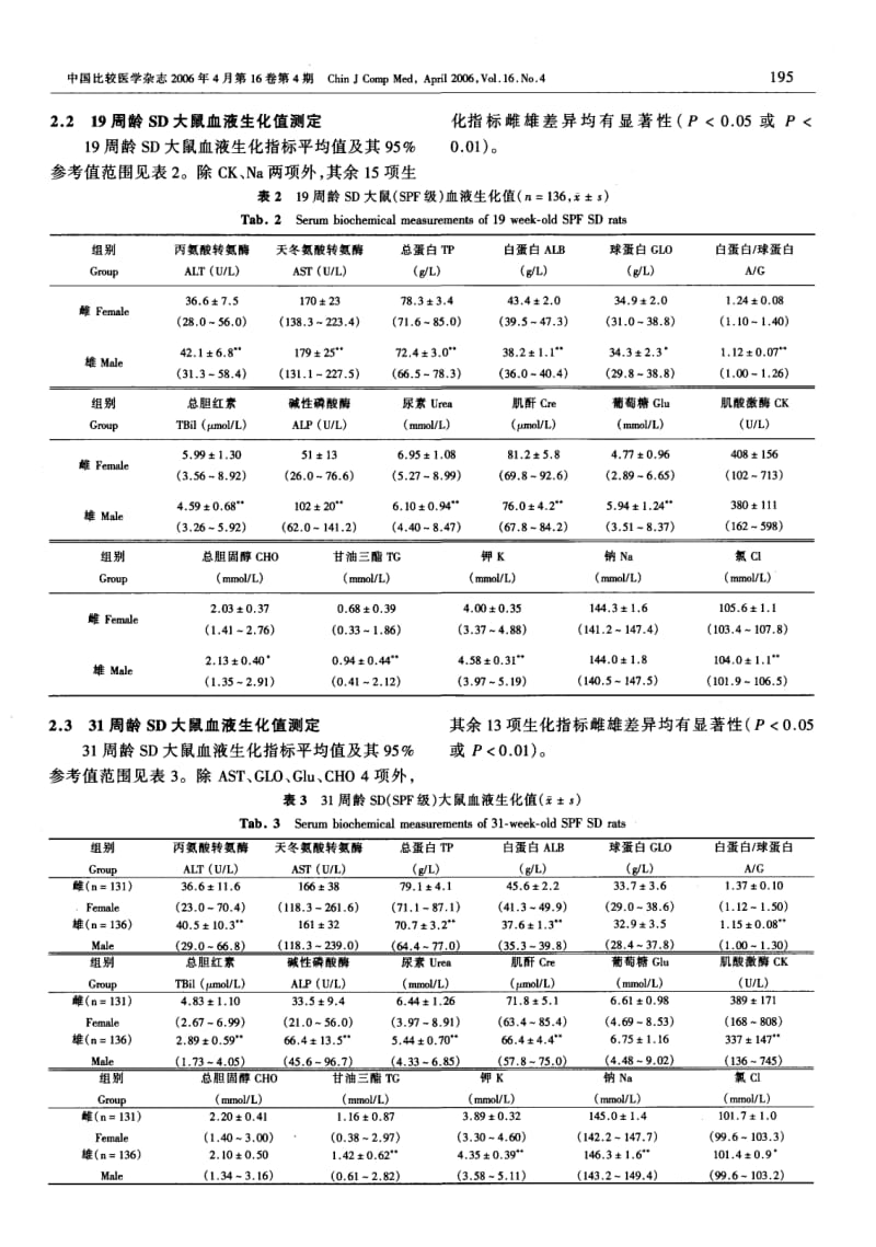 新药长毒试验动物血液生化测定规范化研究系列之五--SPF级SD大鼠血液生化参考值的建立.pdf_第3页