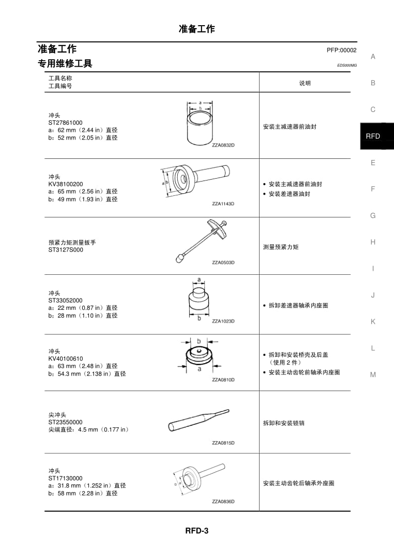 日产T30维修手册-RFD.pdf_第3页