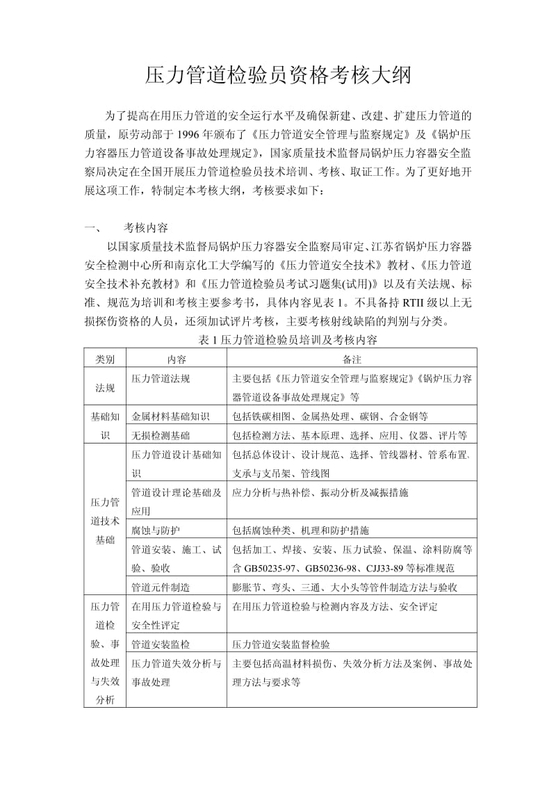 压力管道检验员资格考核大纲.pdf_第1页