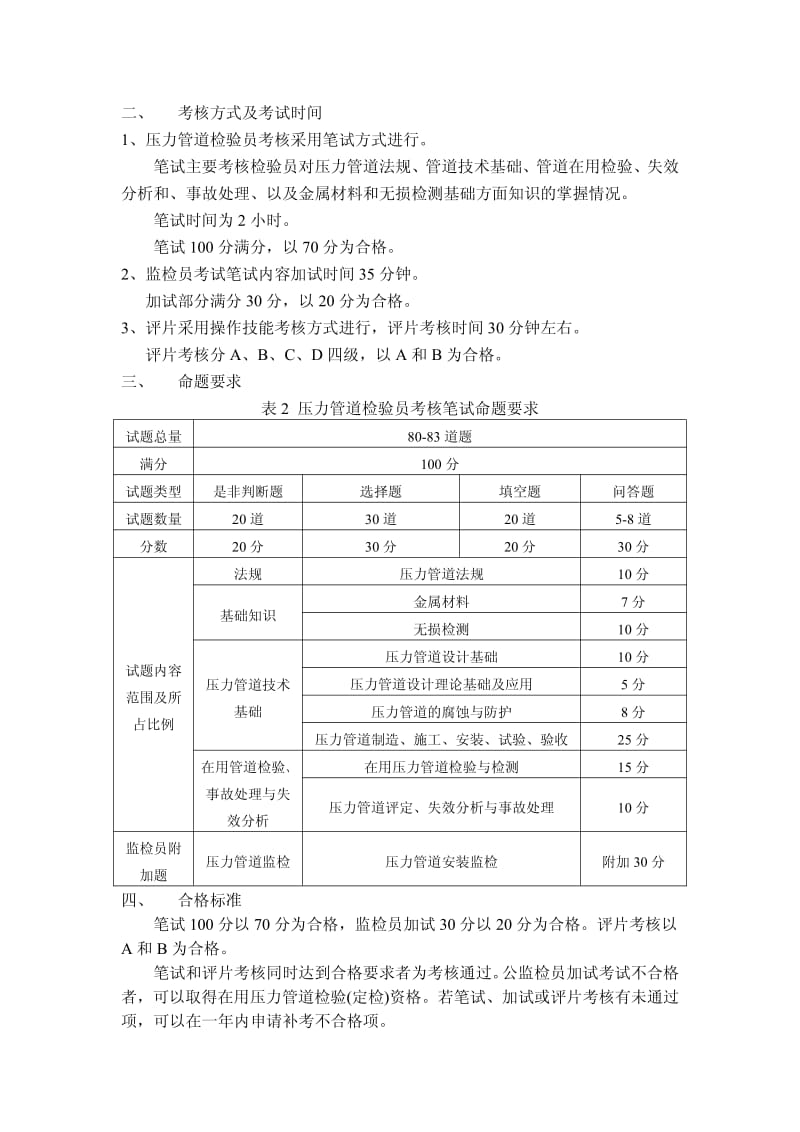 压力管道检验员资格考核大纲.pdf_第2页