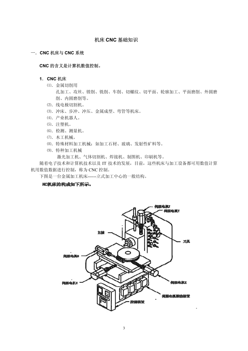 机床CNC 基础知识.pdf_第3页