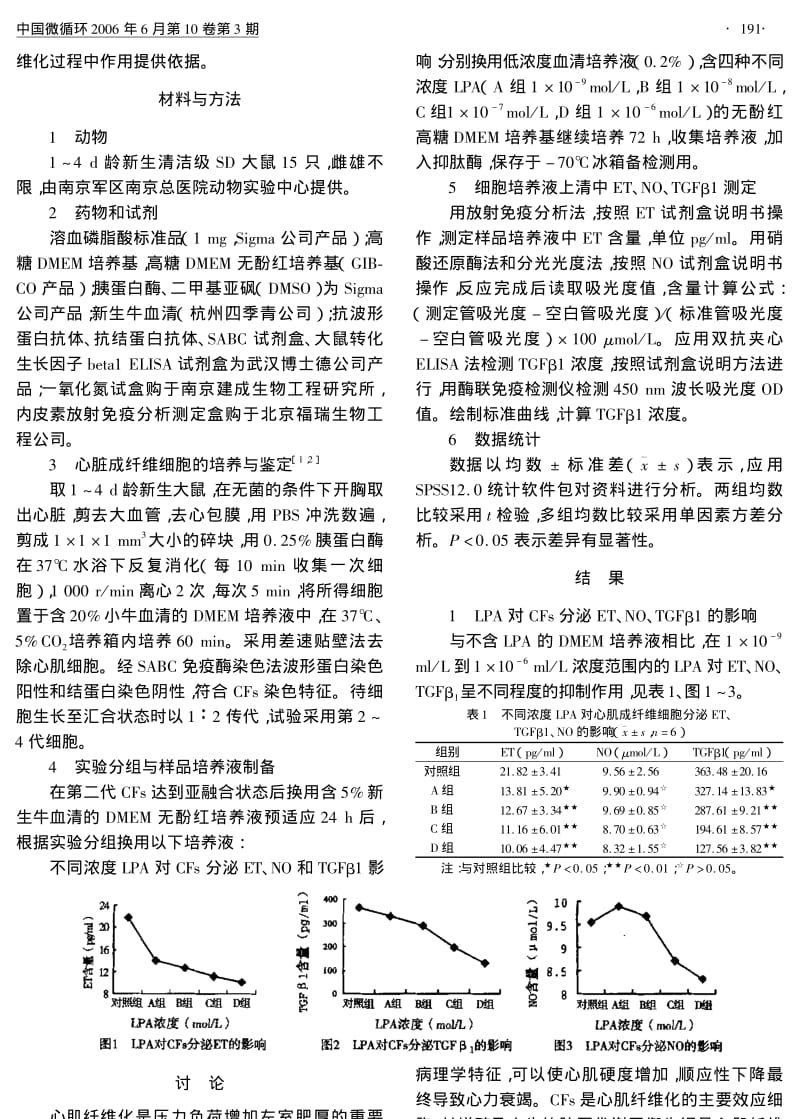 溶血磷脂酸对新生大鼠心肌成纤维细胞分泌NO、ET和TGFβ1的影响.pdf_第2页