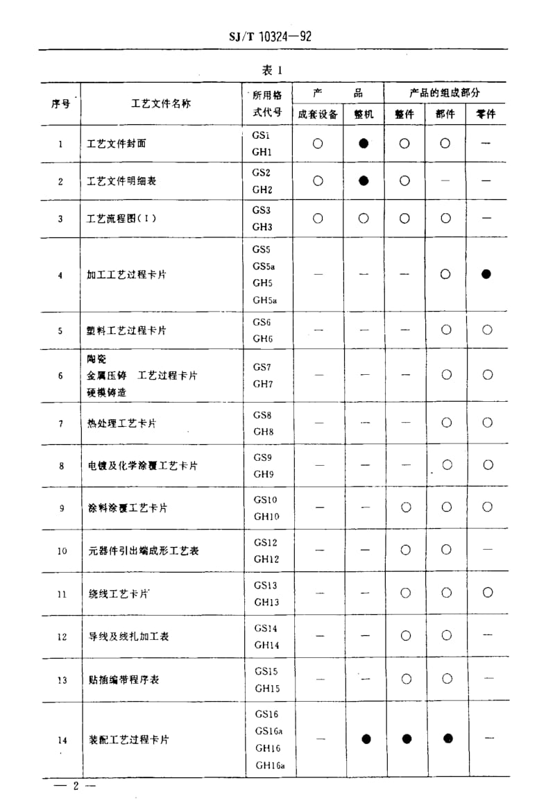 [电子标准]-SJT10324-1992.pdf_第3页