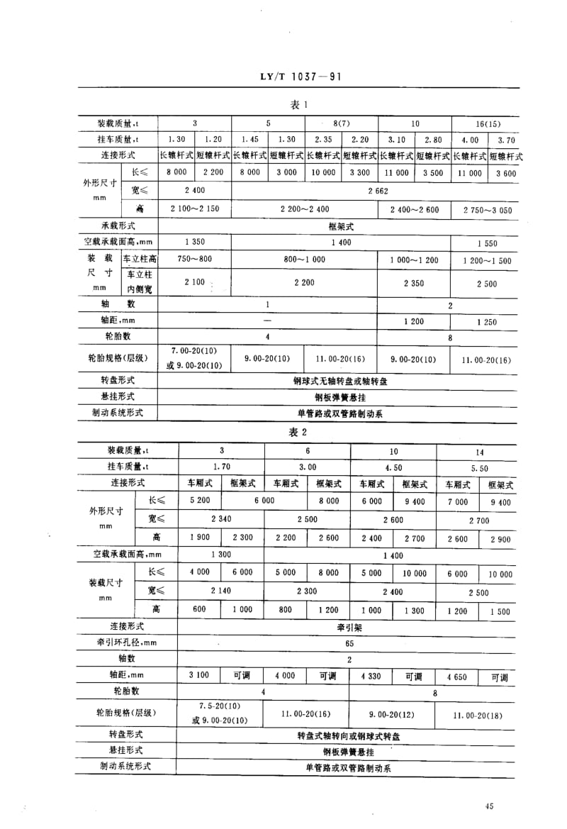 LY林业标准-LYT 1037-1991 运材挂车型式和基本参数.pdf_第2页