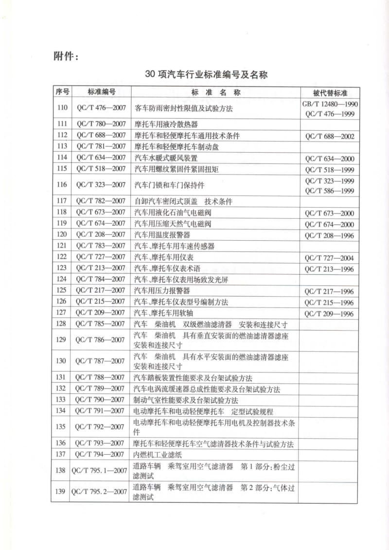 汽车、摩托车仪表型号编制方法.pdf_第3页