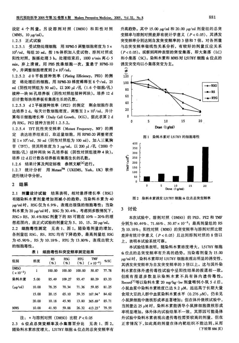 小鼠淋巴瘤细胞TK基因突变试验检测染料木素的诱变性.pdf_第2页