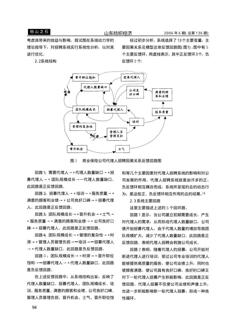 商业保险公司代理人招聘系统的系统动力学优化.pdf_第2页